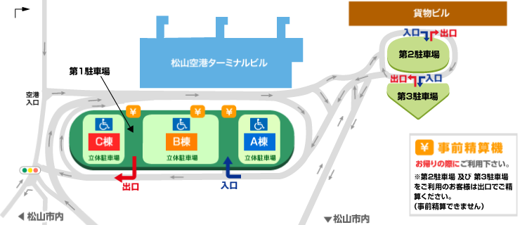 駐車場へのアクセス
